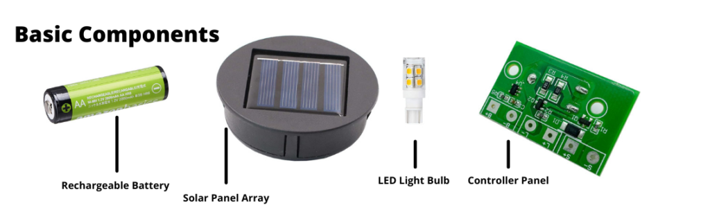 Four Components to Solar Lights